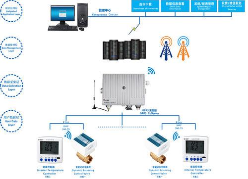 集中供热系统全网平衡软件工程的应用论文