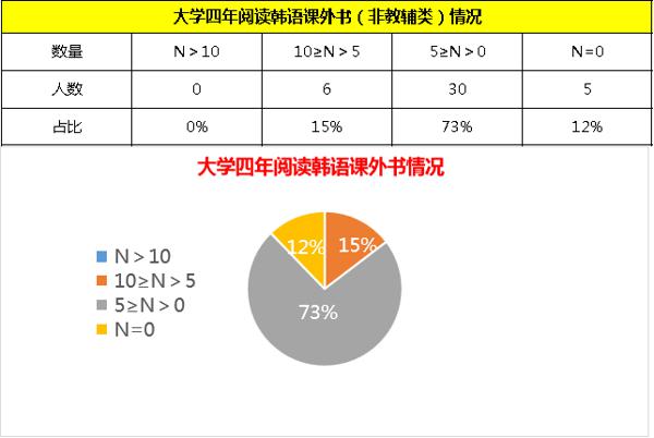 为什么我学了6年韩语，做了很多题，还是写不好作文？（韩语原版书阅读）