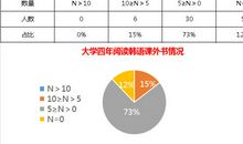 为什么我学了6年韩语，做了很多题，还是写不好作文？（韩语原版书阅读）