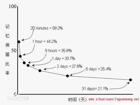 二三年级孩子作文错别字多,怎么办?根据记忆规律选对方法才行 1