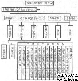 水利工程体系构成及关系论文