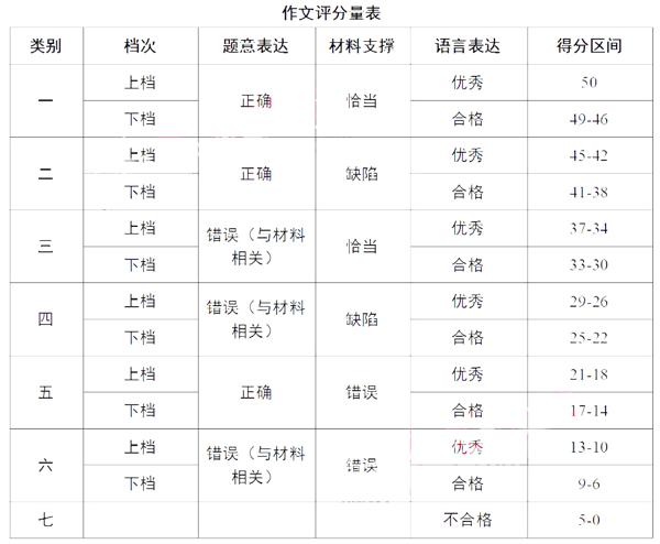 探秘近年元调作文命题特点，看2020元调作文如何备考！