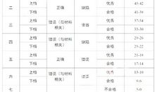 探秘近年元调作文命题特点，看2020元调作文如何备考！