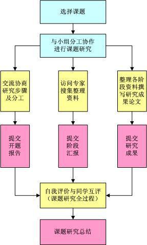 生态林业工程建设思路论文