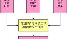 生态林业工程建设思路论文