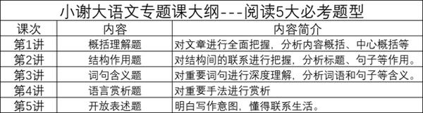 女儿作文被当范文了,学霸妈:她用情景训练好词好句
