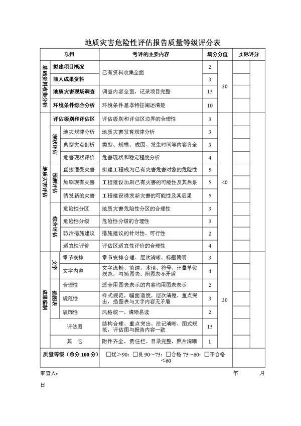 地质灾害危险性评估工程建设的论文