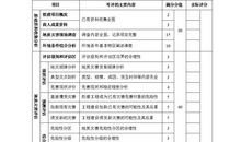 地质灾害危险性评估工程建设的论文