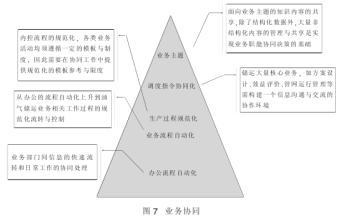 油气管道工程的成本管控论文