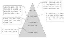 油气管道工程的成本管控论文