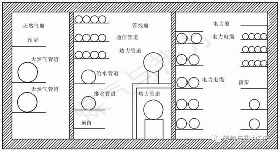 燃气管道工程分析论文