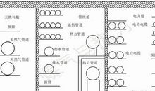 燃气管道工程分析论文