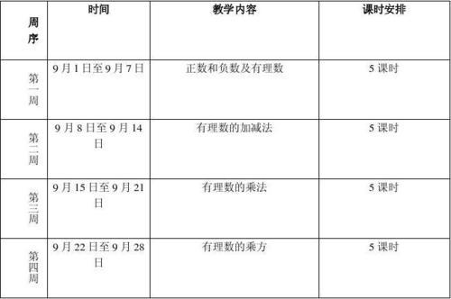 七年级数学学期教学计划