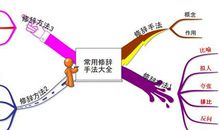 思维导图：借代和双关修辞使用大全，父母收藏，孩子作文含蓄幽默