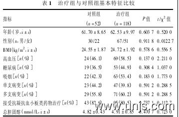 急性心肌梗死患者PCI治疗后炎症因子血清含量探析论文 1