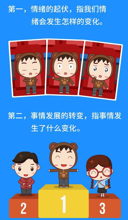 搞定作文-《上学路上》 3