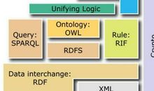 语义网的软件工程数据查询处理技术论文