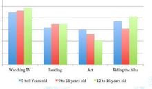支招小作文| “看穿柱图”