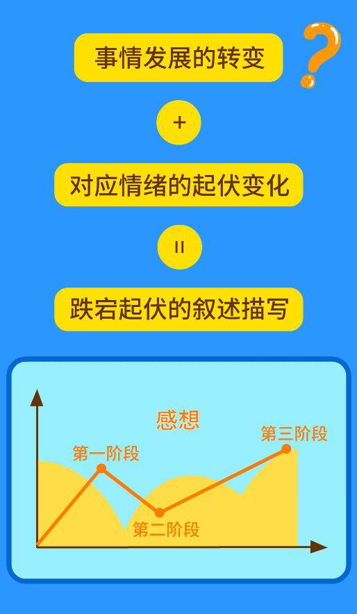 搞定作文-《上学路上》 4