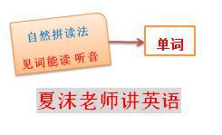 音标和自然拼读到底什么关系?作文父母的我们让孩子怎么学英语?