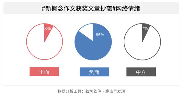新概念作文获奖文章抄袭，作家北南《碎玉投珠》获舆论支持 3