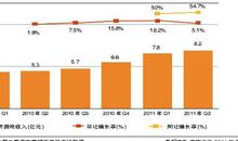 2020年考研英语（二）大作文终极预测（下）