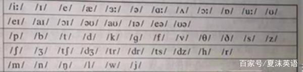 音标和自然拼读到底什么关系?作文父母的我们让孩子怎么学英语? 1