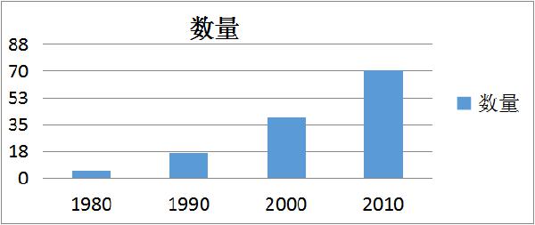 2020年考研英语（二）大作文终极预测（下） 1