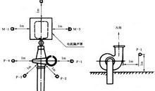 水泵油泵振动测量电力工程论文