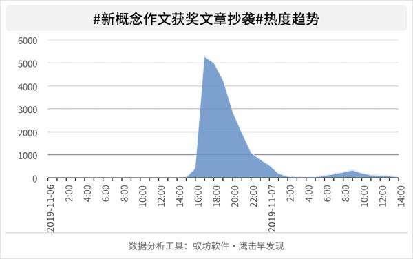 新概念作文获奖文章抄袭，作家北南《碎玉投珠》获舆论支持 1