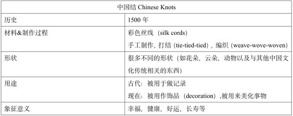 【英语作文押题第8天】九年级期中考押题范文（最后两篇）