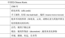 【英语作文押题第8天】九年级期中考押题范文（最后两篇）
