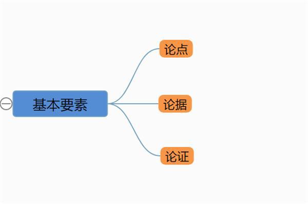 这才是写作文正确的姿势！用思维导图来写作文，你还不知吗？ 3