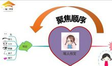 清华妈妈：我用“思维导图”教孩子这样写人物作文，连老师都赞叹不已