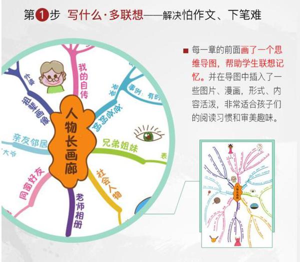 考试作文写不完得分低,语文老师:助孩子快速提分,这本书就够了 1