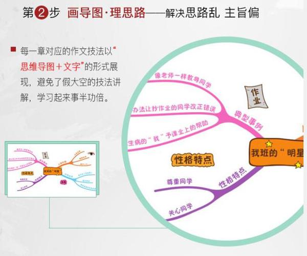考试作文写不完得分低,语文老师:助孩子快速提分,这本书就够了 2