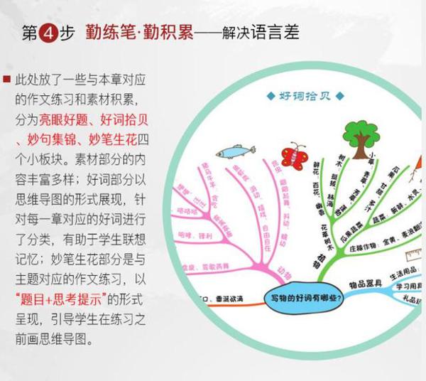 考试作文写不完得分低,语文老师:助孩子快速提分,这本书就够了 4