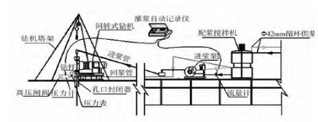 浅析水利工程固结灌浆防渗施工技术论文
