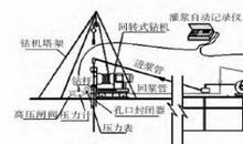 浅析水利工程固结灌浆防渗施工技术论文