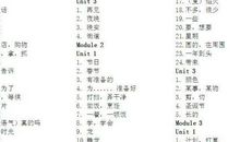 英语七年级下册第一单元单词表