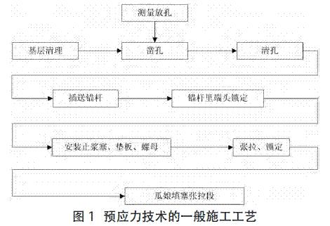 水利水电工程关键施工技术论文