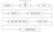 水利水电工程关键施工技术论文