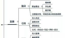 教师资格作文高分技巧！50分作文大题有救了