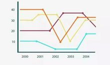 小作文折线图如何展开描写