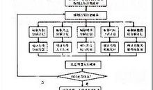 加油站的成本核算与控制探析论文