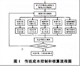 加油站的成本核算与控制探析论文 1