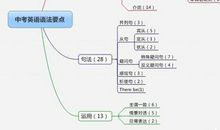 初中的英语语法大全