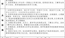 小学六年级班主任第二学期工作计划