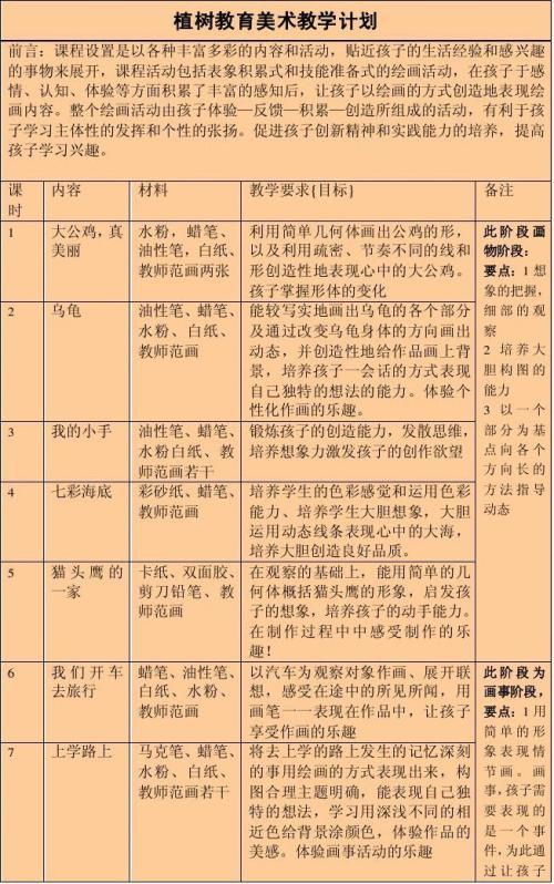 美术教学计划范文