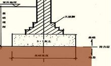 简析水利水电工程的基础施工技术论文